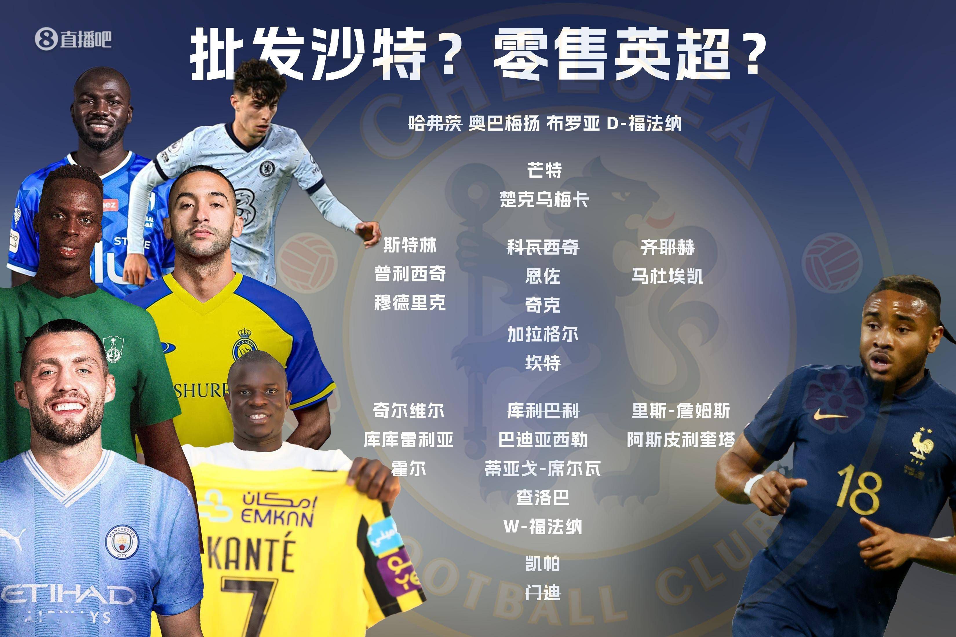 报道称，库库雷利亚目前仍在养伤，由于此前表现不佳，他在切尔西的处境越来越艰难，尽管双方有着长期合同，但是库库雷利亚已经失去了管理层的行人，这可能导致切尔西在冬窗送走库库雷利亚。